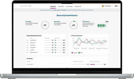 Voordelen van onze training